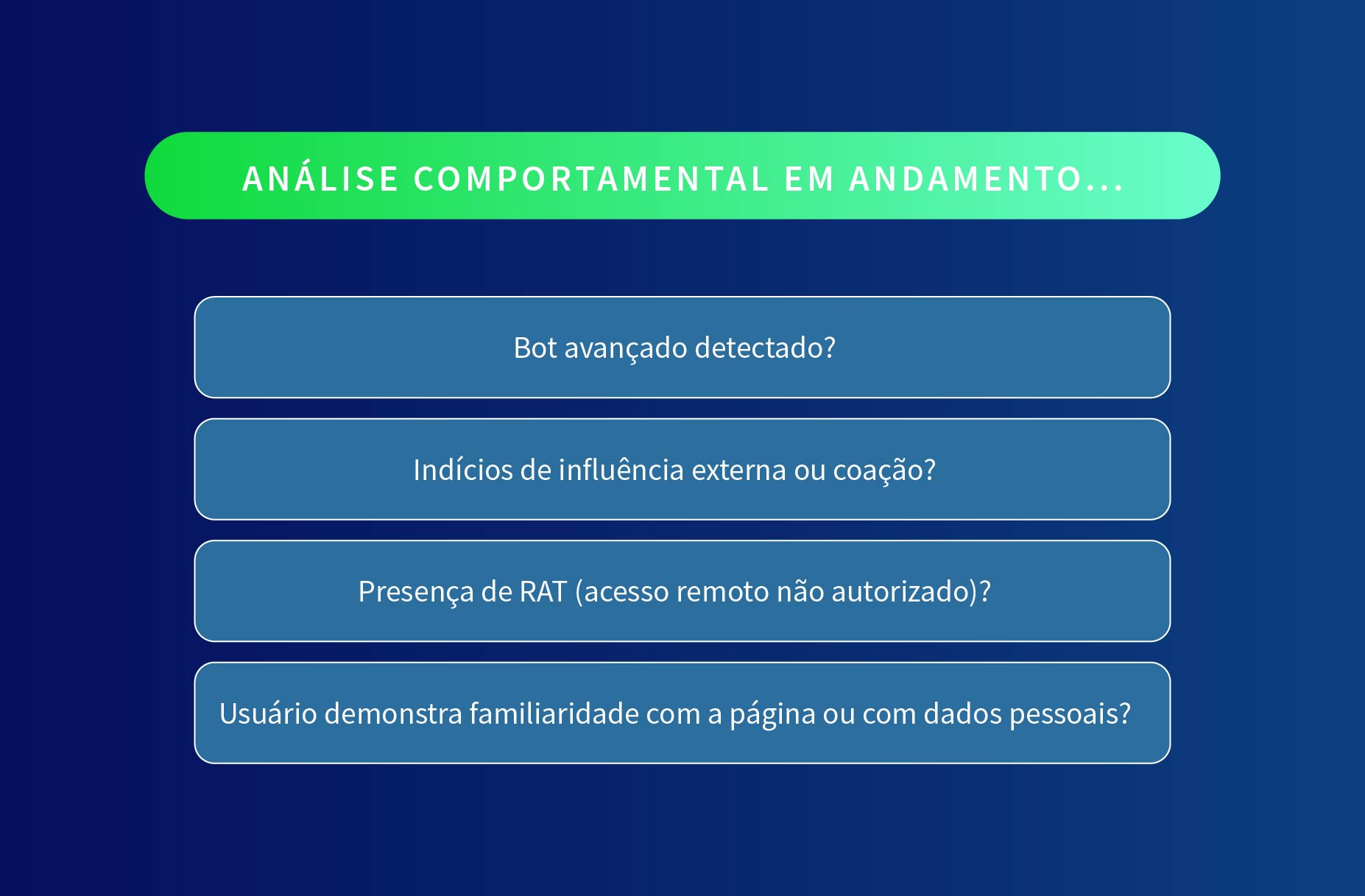 Gráfico dos sinais comportamentais sendo analisados