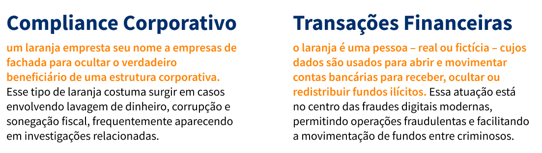 Os laranjas operam em dois contextos principais