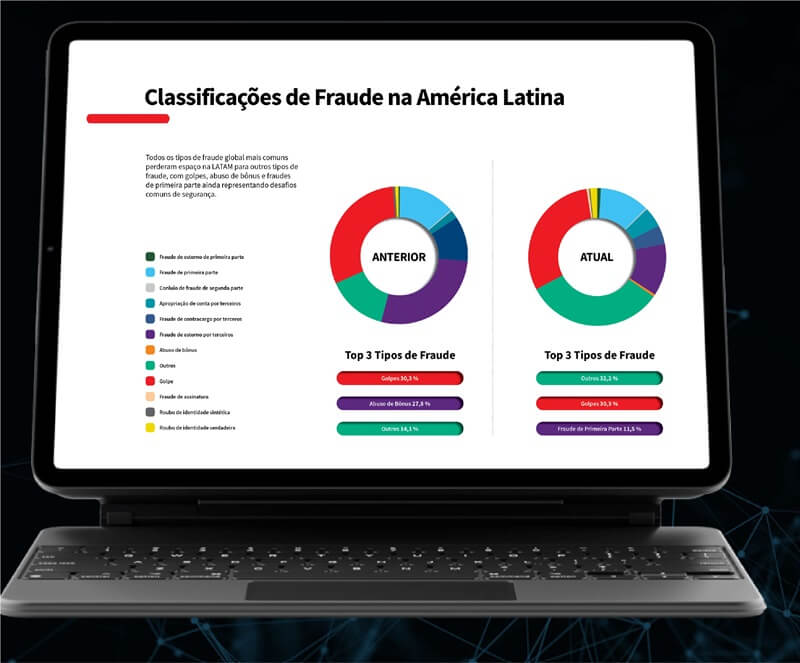 Classificações de Fraude na América Latina