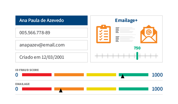 Ao integrar o Emailage com o ID Fraud Score