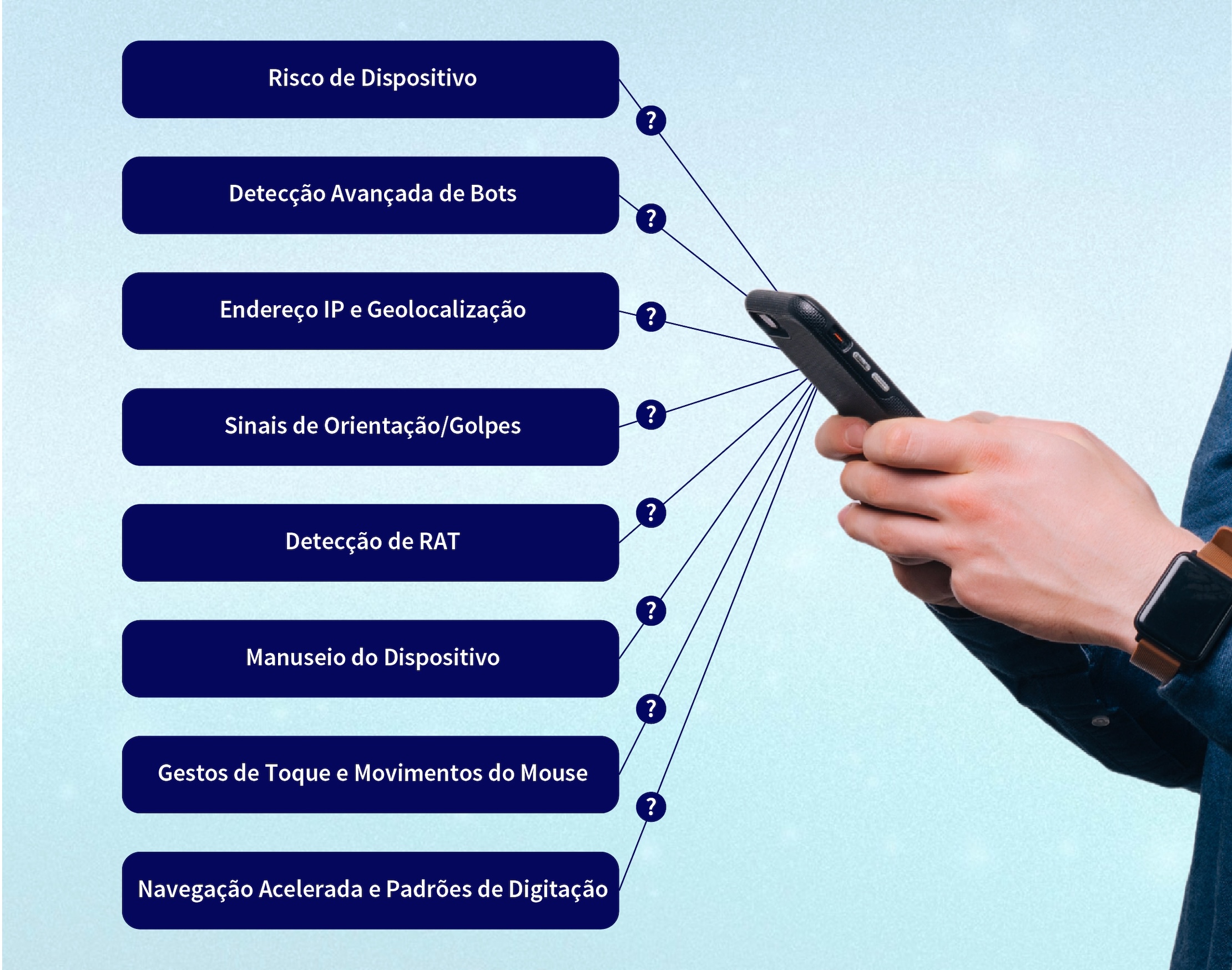 Sinais de inteligência comportamental provenientes do telefone