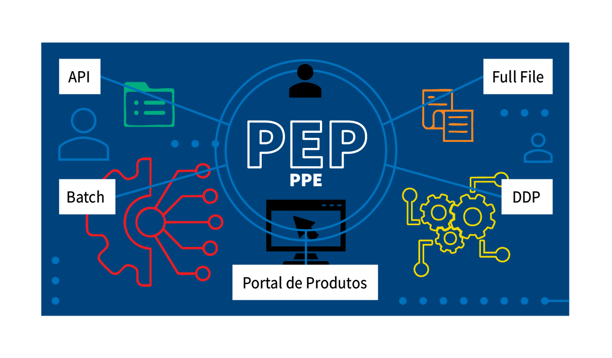 5 tipos de visulização dos dados