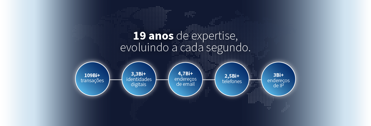19 anos de expertise evoluindo a cada segundo