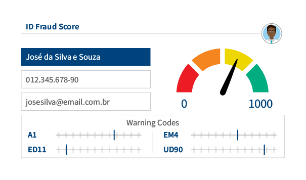 Identifique comportamentos fraudulentos